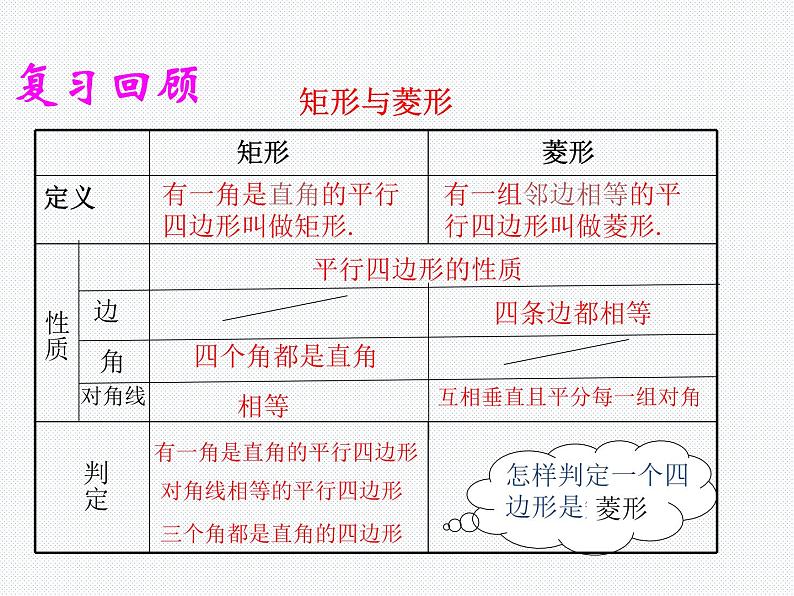 19.3.2 菱形（2） 沪科版数学八年级下册课件02