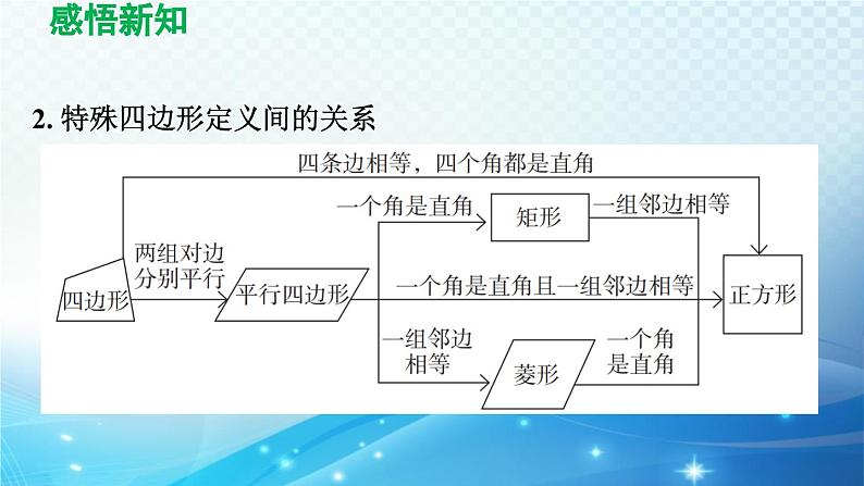 19.3.3 正方形 沪科版八年级数学下册导学课件05