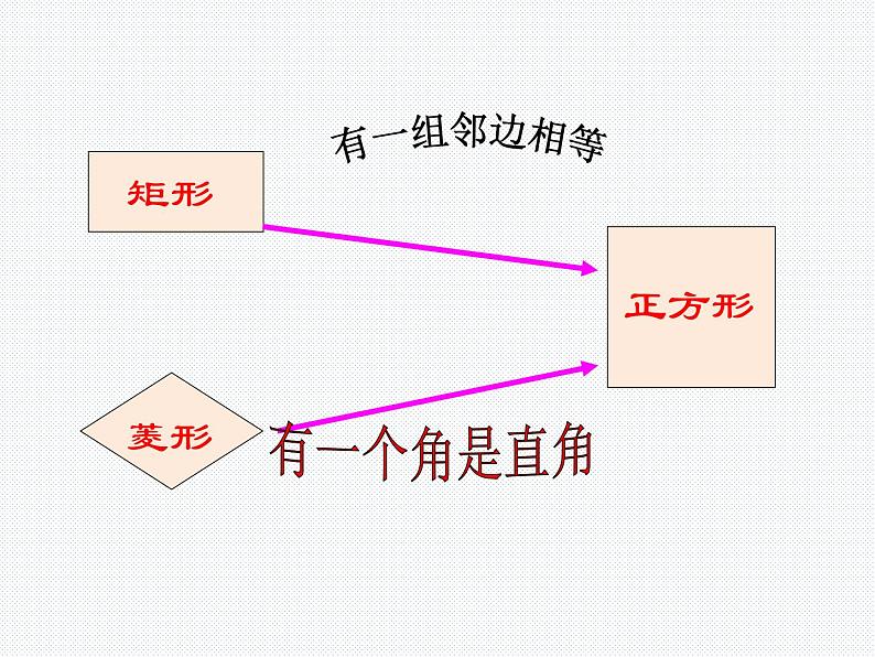 19.3.3 正方形（2） 沪科版数学八年级下册课件04