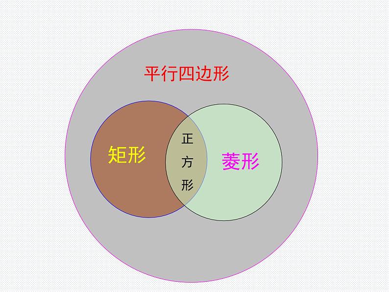 19.3.3 正方形（2） 沪科版数学八年级下册课件05