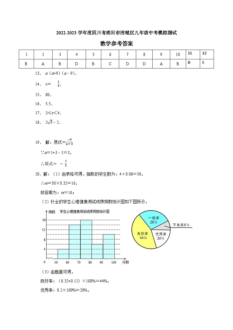 （ 数学参考答案）2022-2023学年度四川省绵阳市涪城区九年级中考模拟测试第1页