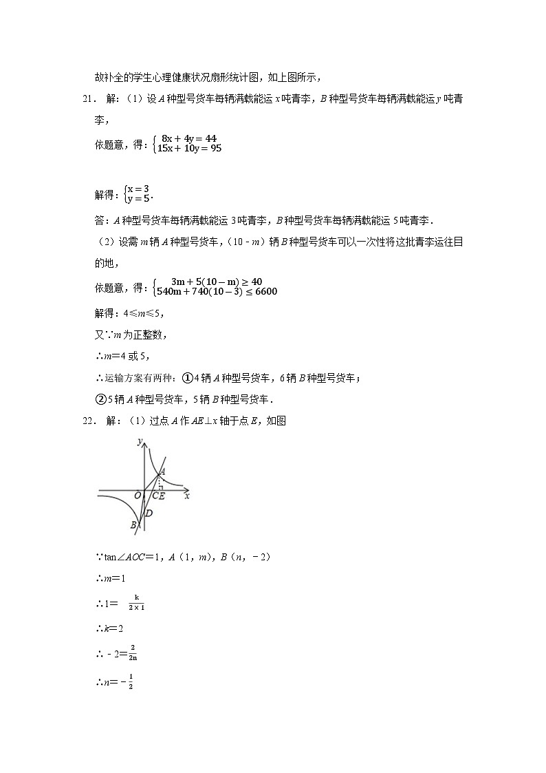 （ 数学参考答案）2022-2023学年度四川省绵阳市涪城区九年级中考模拟测试第2页