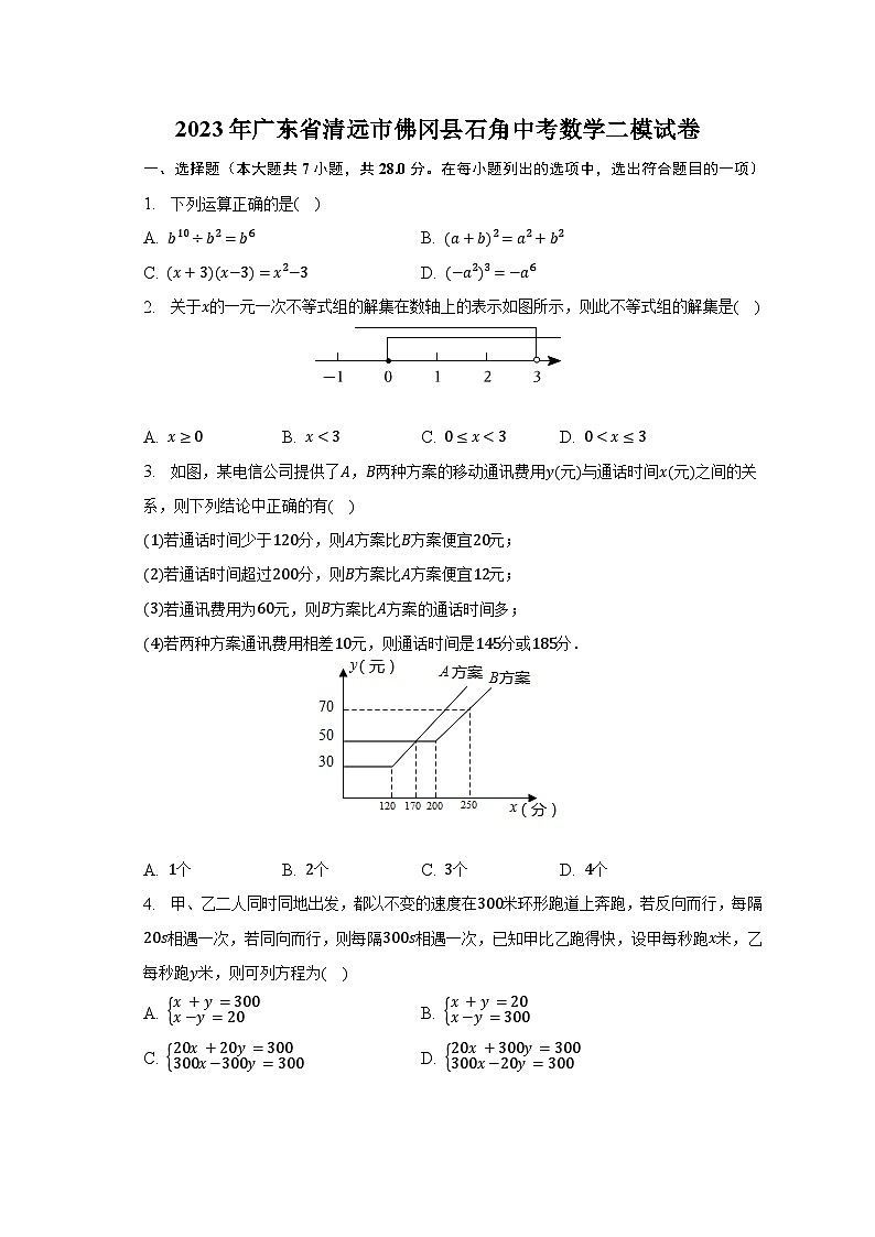 2023年广东省清远市佛冈县石角中考数学二模试卷（含解析）01