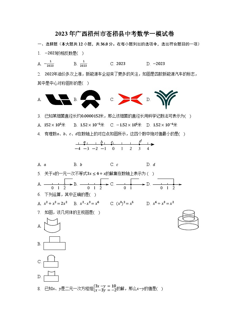 2023年广西梧州市苍梧县中考数学一模试卷（含解析）01
