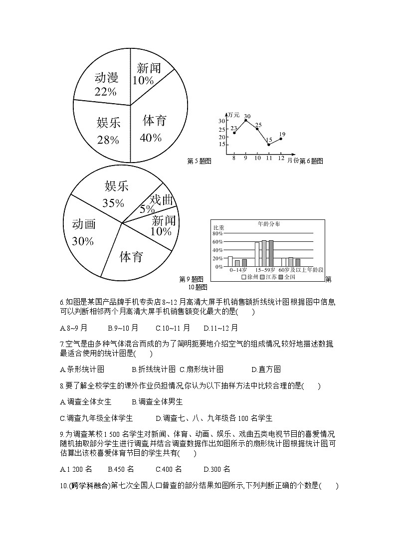 2022-2023学年人教版七年级数学下册第10章数据的收集、整理与描述单元测试卷（含答案）02