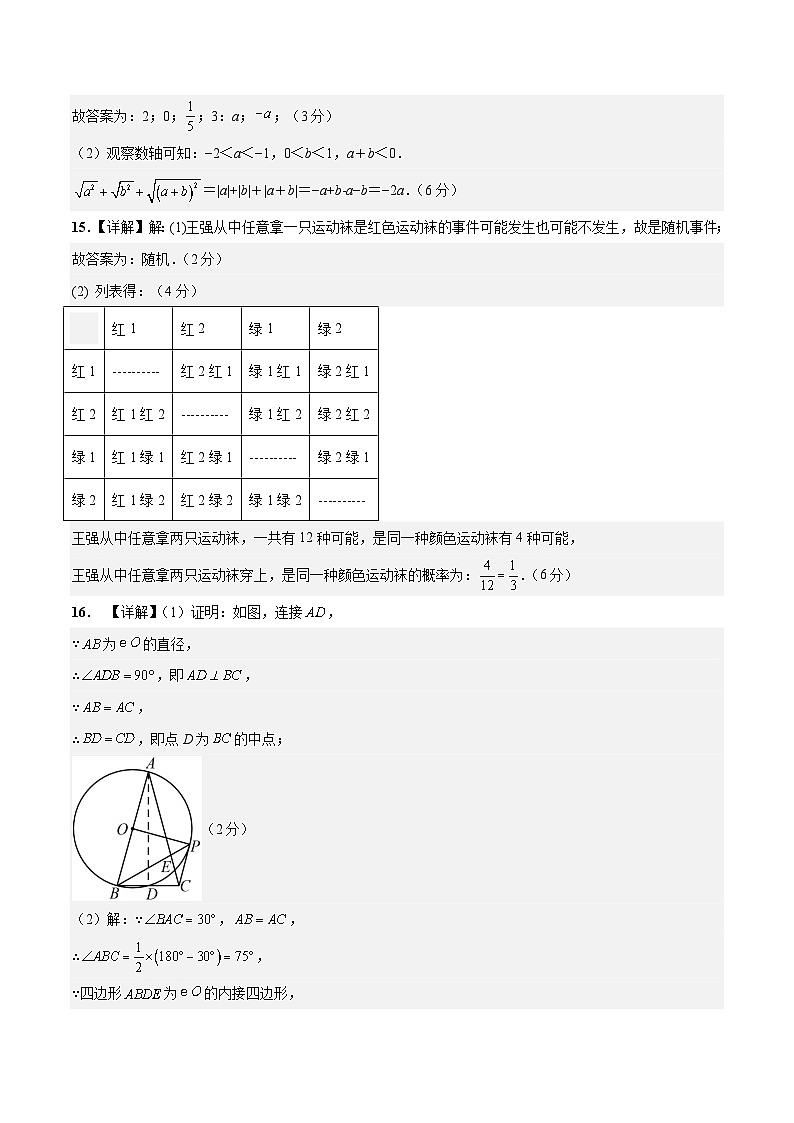 2023年中考考前押题密卷：数学（江西卷）（参考答案）02