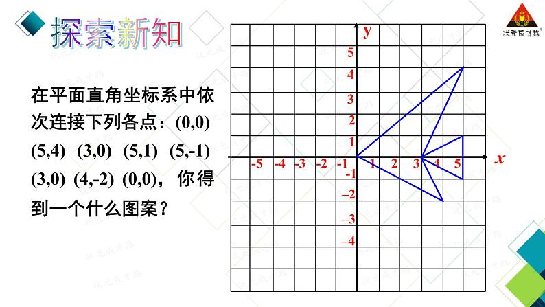 北师大数学8年级上册 第3章 3 轴对称与坐标变化 PPT课件+教案04