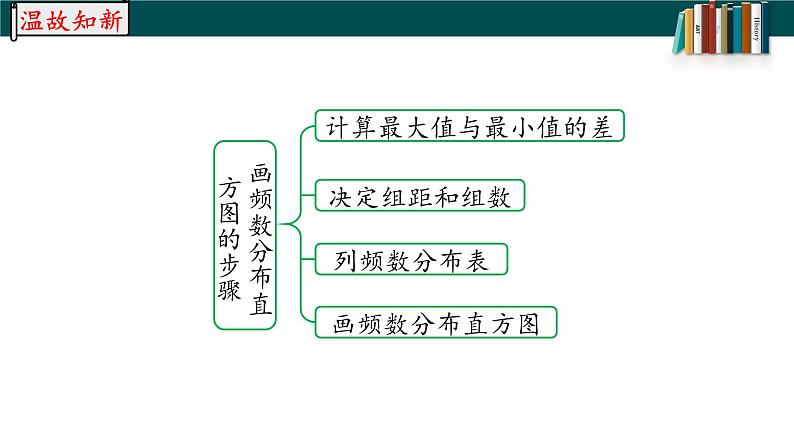 10.2直方图课时2-课件(人教版)第2页