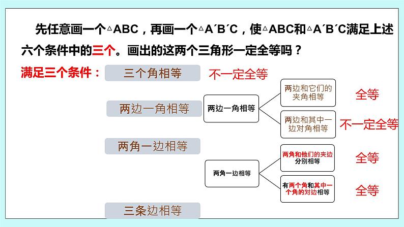 1.3 探索三角形全等的条件（第四课时 边边边）课件04