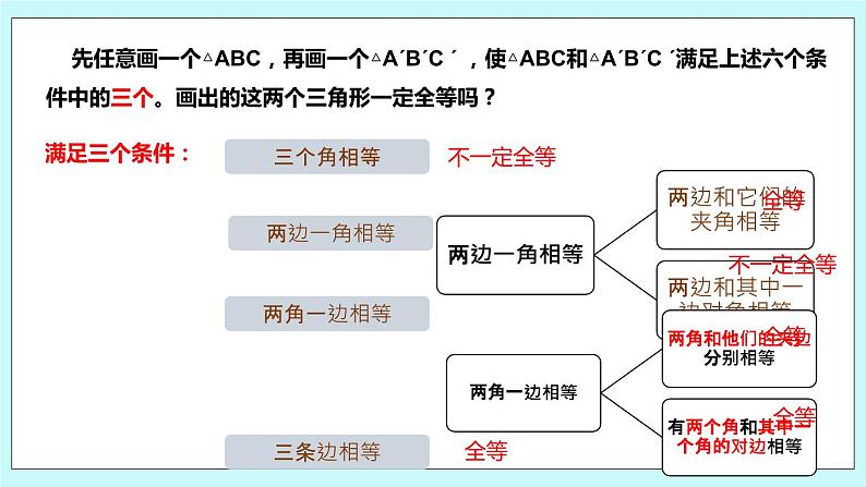 1.3 探索三角形全等的条件（第六课时 斜边、直角边）课件03