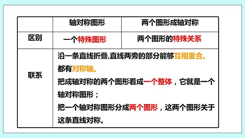 2.2 轴对称的性质 课件02