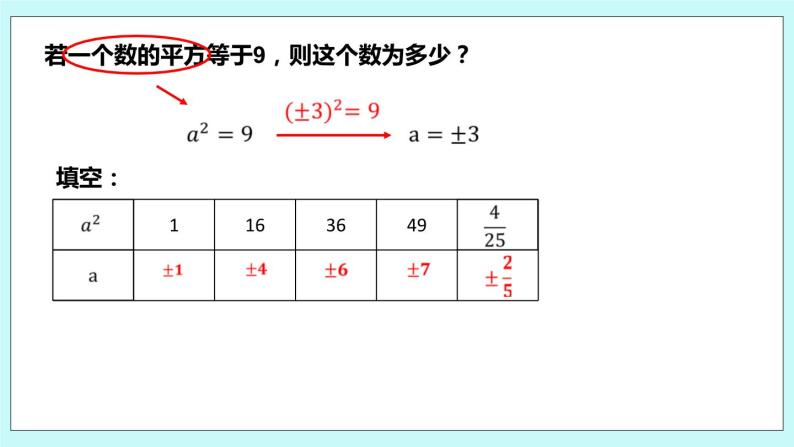 4.1 平方根（第一课时 平方根）课件03