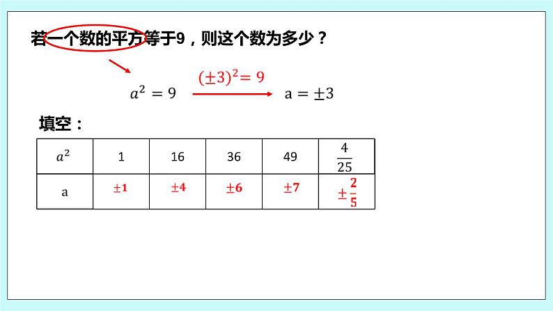 4.1 平方根（第一课时 平方根）课件03