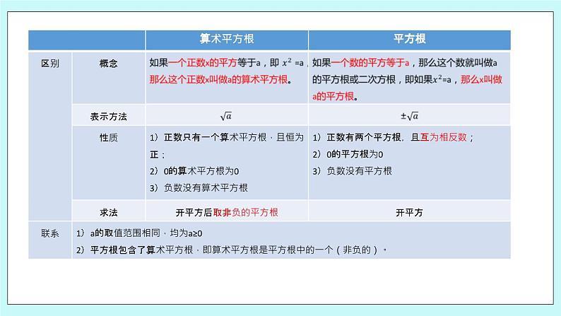 4.2 立方根 课件02