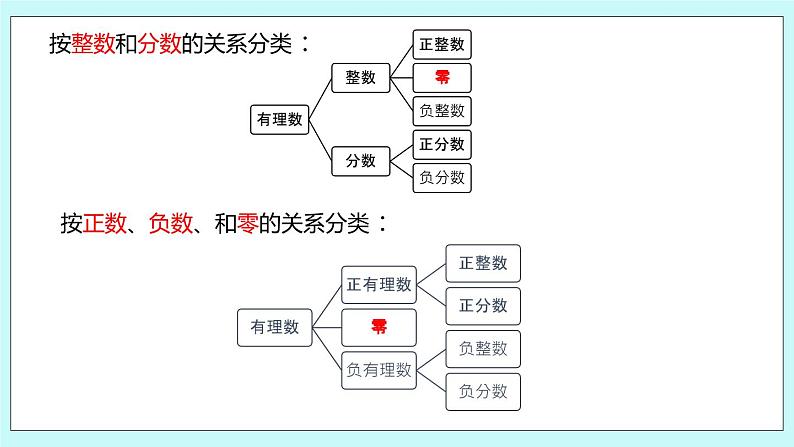 4.3 实数（第一课时 实数的分类）课件04