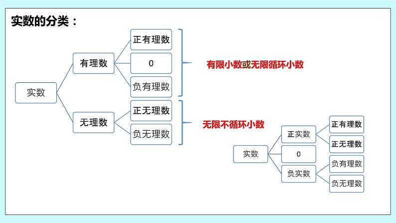 4.3 实数（第二课时 实数的运算）课件02