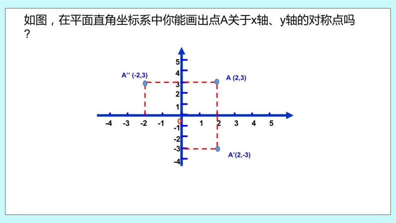 5.2 平面直角坐标系（第三课时 关于x轴、y轴对称点的坐标）课件04