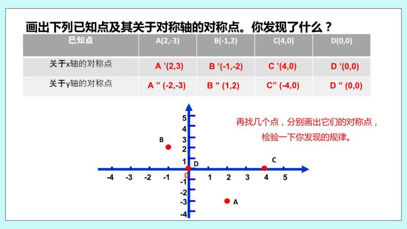 5.2 平面直角坐标系（第三课时 关于x轴、y轴对称点的坐标）课件05
