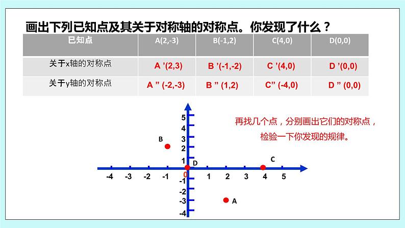 5.2 平面直角坐标系（第三课时 关于x轴、y轴对称点的坐标）课件05