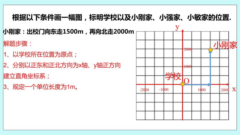 5.2 平面直角坐标系（第四课时 用坐标表示地理位置）课件04