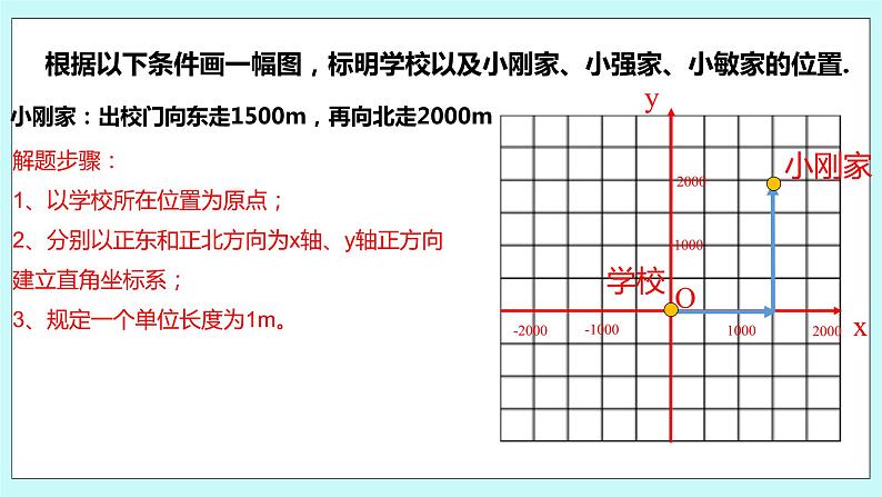 5.2 平面直角坐标系（第四课时 用坐标表示地理位置）课件04