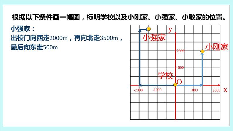 5.2 平面直角坐标系（第四课时 用坐标表示地理位置）课件05