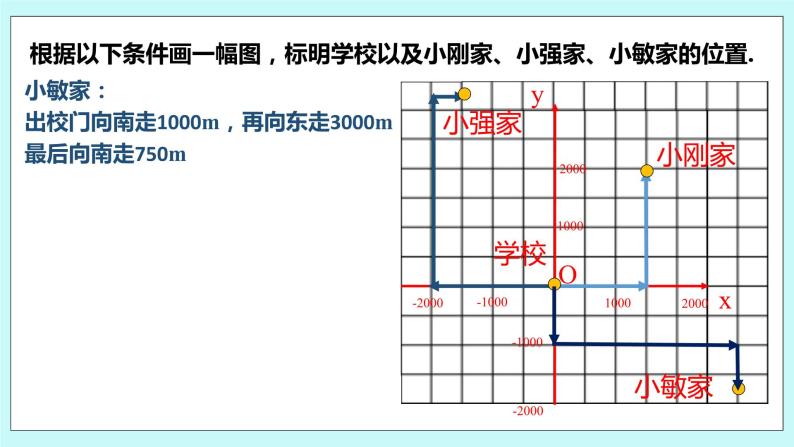 5.2 平面直角坐标系（第四课时 用坐标表示地理位置）课件06