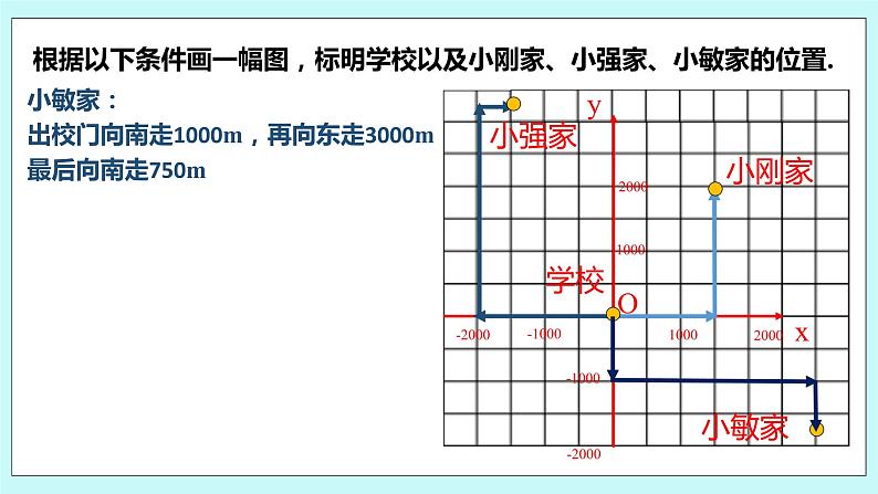 5.2 平面直角坐标系（第四课时 用坐标表示地理位置）课件06