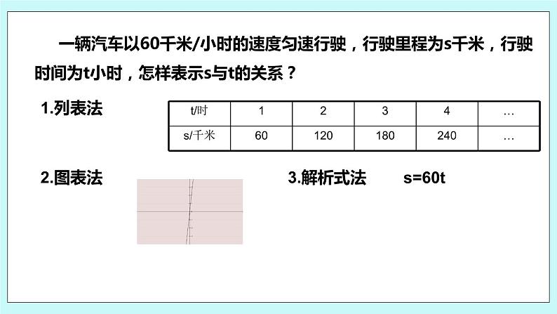 6.1 函数（第二课时 函数的图象）课件03