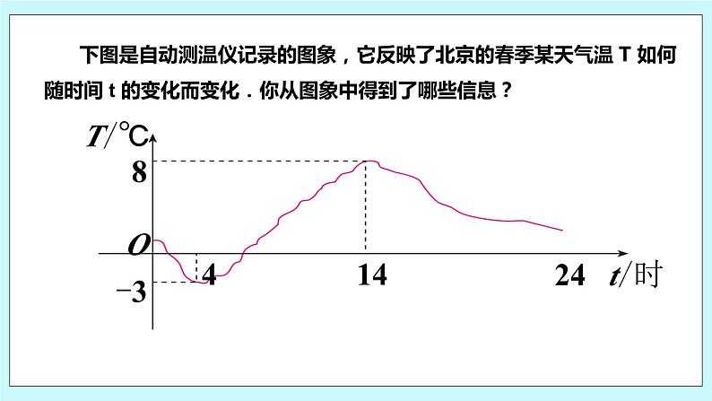 6.1 函数（第二课时 函数的图象）课件05