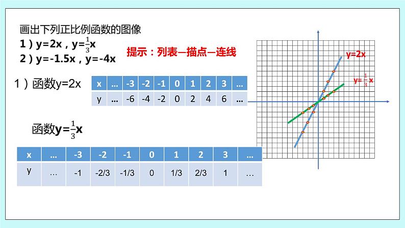 6.3 一次函数的图像 课件第3页