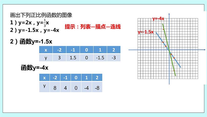 6.3 一次函数的图像 课件第4页