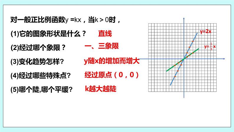 6.3 一次函数的图像 课件05