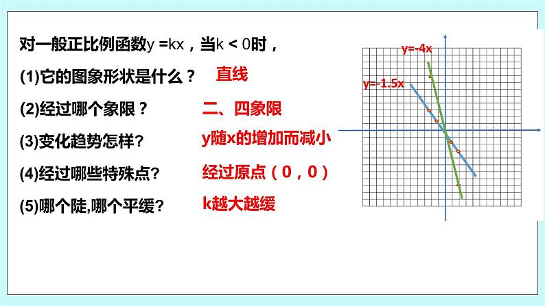 6.3 一次函数的图像 课件第6页