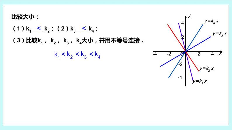 6.3 一次函数的图像 课件第7页