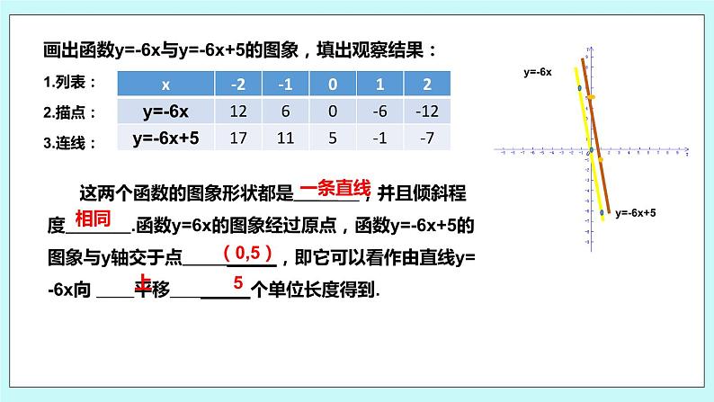 6.3 一次函数的图像 课件第8页