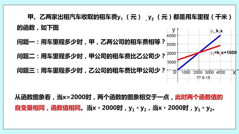 6.4用一次函数解决问题 课件06