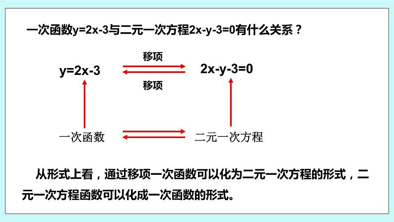 6.5 一次函数与二元一次方程 课件03