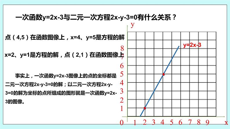 6.5 一次函数与二元一次方程 课件04