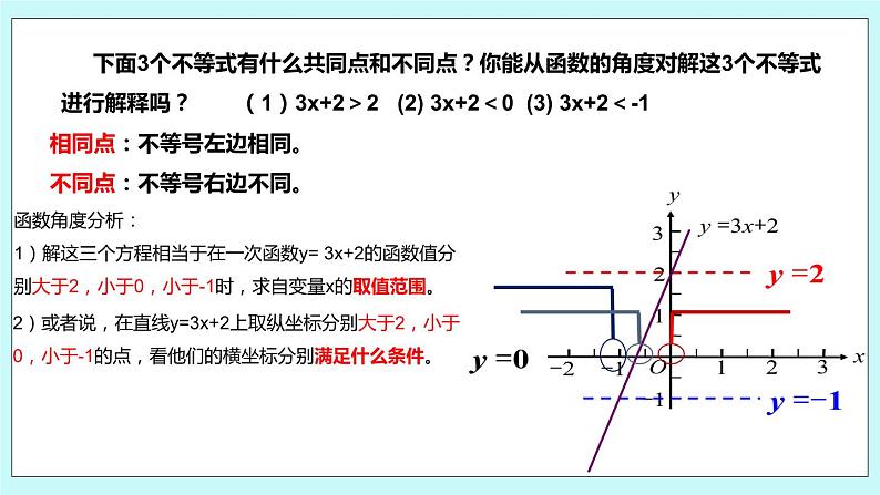 6.6 一次函数、一元一次方程和一元一次不等式 课件04