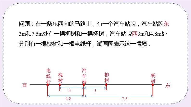 2.3 数轴 课件第4页