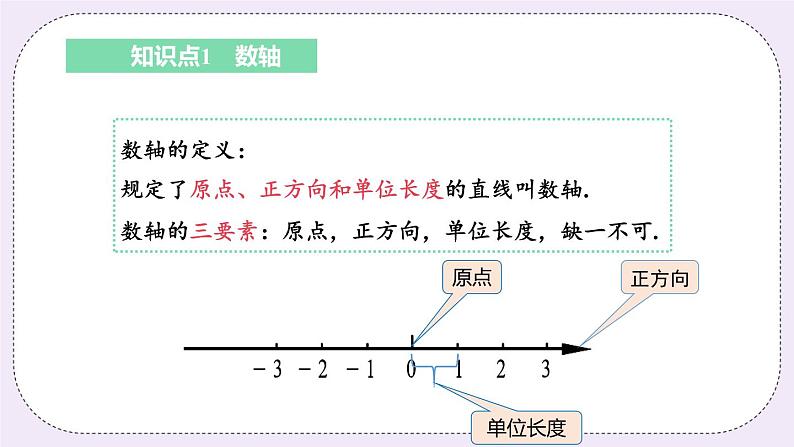 2.3 数轴 课件+教案+练习06