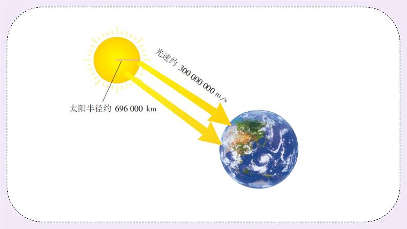 2.7 课时2 科学记数法 课件+教案+练习05