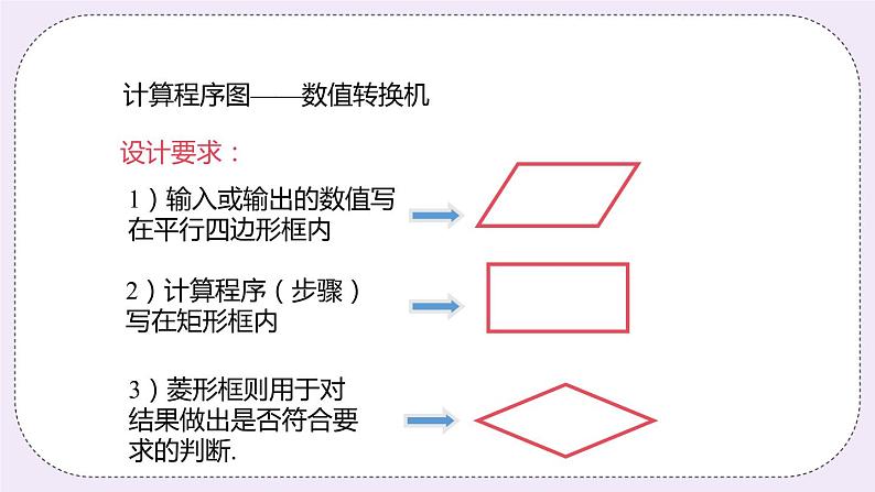 3.3 课时2 利用程序枢图求代数式的值 课件+教案+练习04