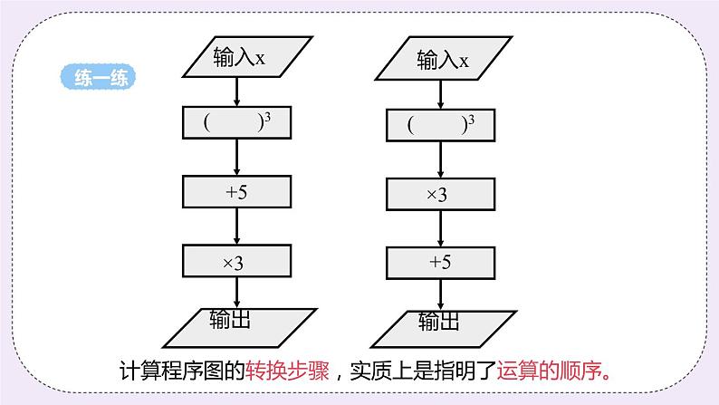 3.3 课时2 利用程序枢图求代数式的值 课件+教案+练习06