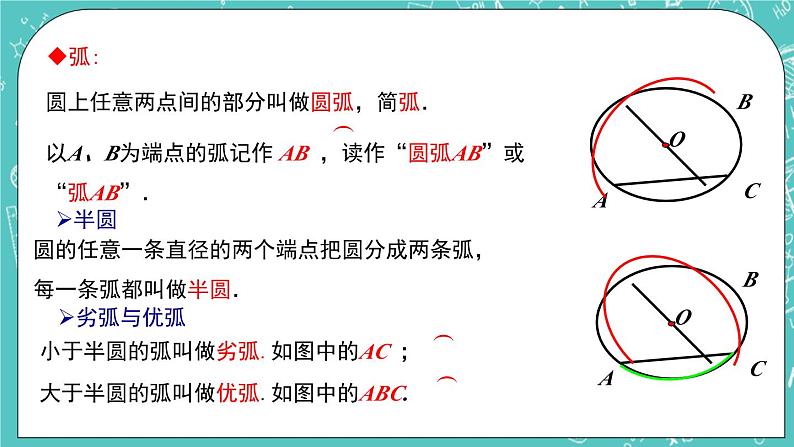 2.1圆（2）（课件）04