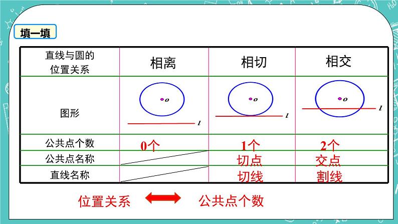 2.5直线与圆的位置关系（1）（课件）06