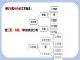 2.2 有理数与无理数 课件