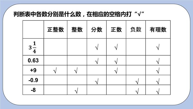 2.2 有理数与无理数 课件第6页