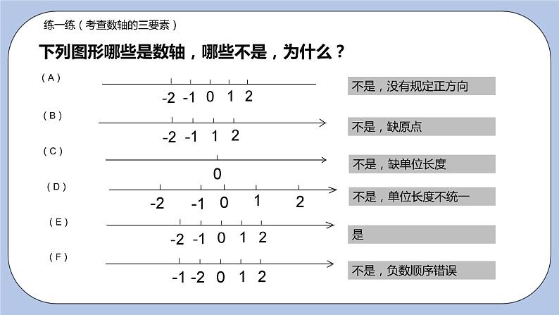 2.3 数轴（第一课时 数轴）课件08